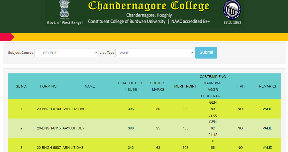 Chandernagore College Merit List 2022 Admission BA/B.COm/B.Sc Merit ...