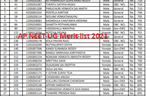 AP NEET UG Merit List 2022 Pdf Ntruhs.ap.nic.in Download MBBS BDS Rank ...