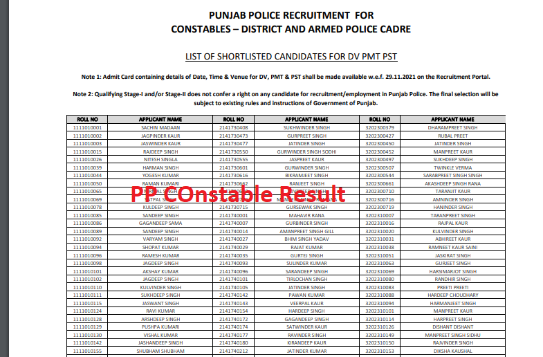 Punjab Police Constable result 2021 Pdf 