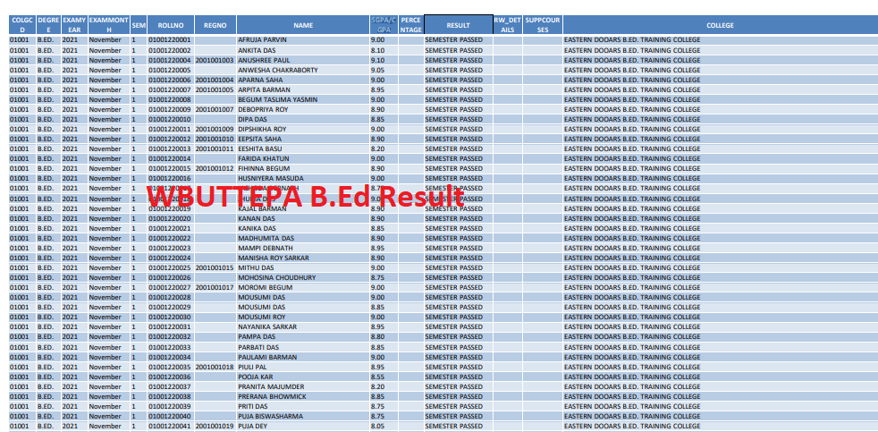 WBUTTEPA B.Ed 1st sem result 2021 pdf