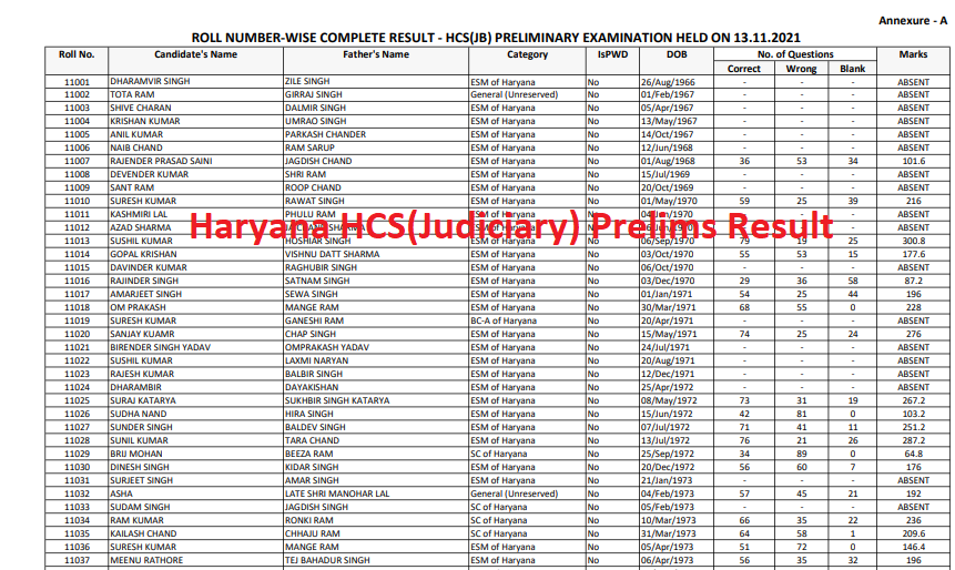 Haryana Judiciary Result 2021 