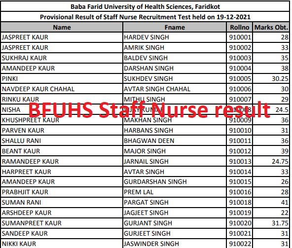 BFUHS Staff Nurse Result 2021 Pdf 