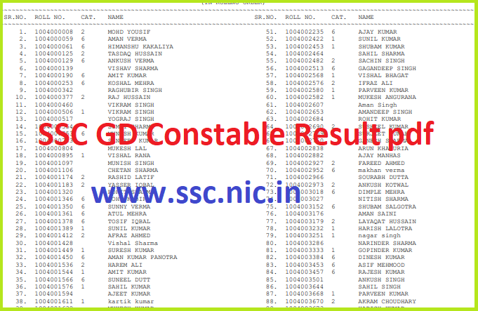 SSC GD Constable Result 2022 pdf