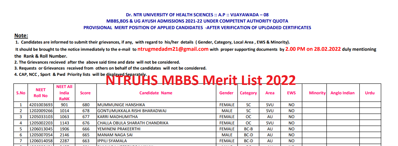 NTRUHS MBBS merit List 2022 Download website.drntruhs.in MBBS BDS