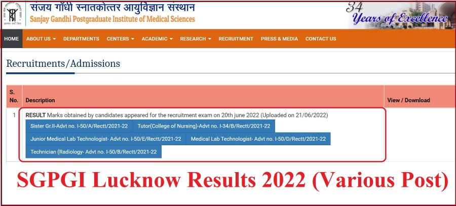 SGPGI Lucknow Result 2022