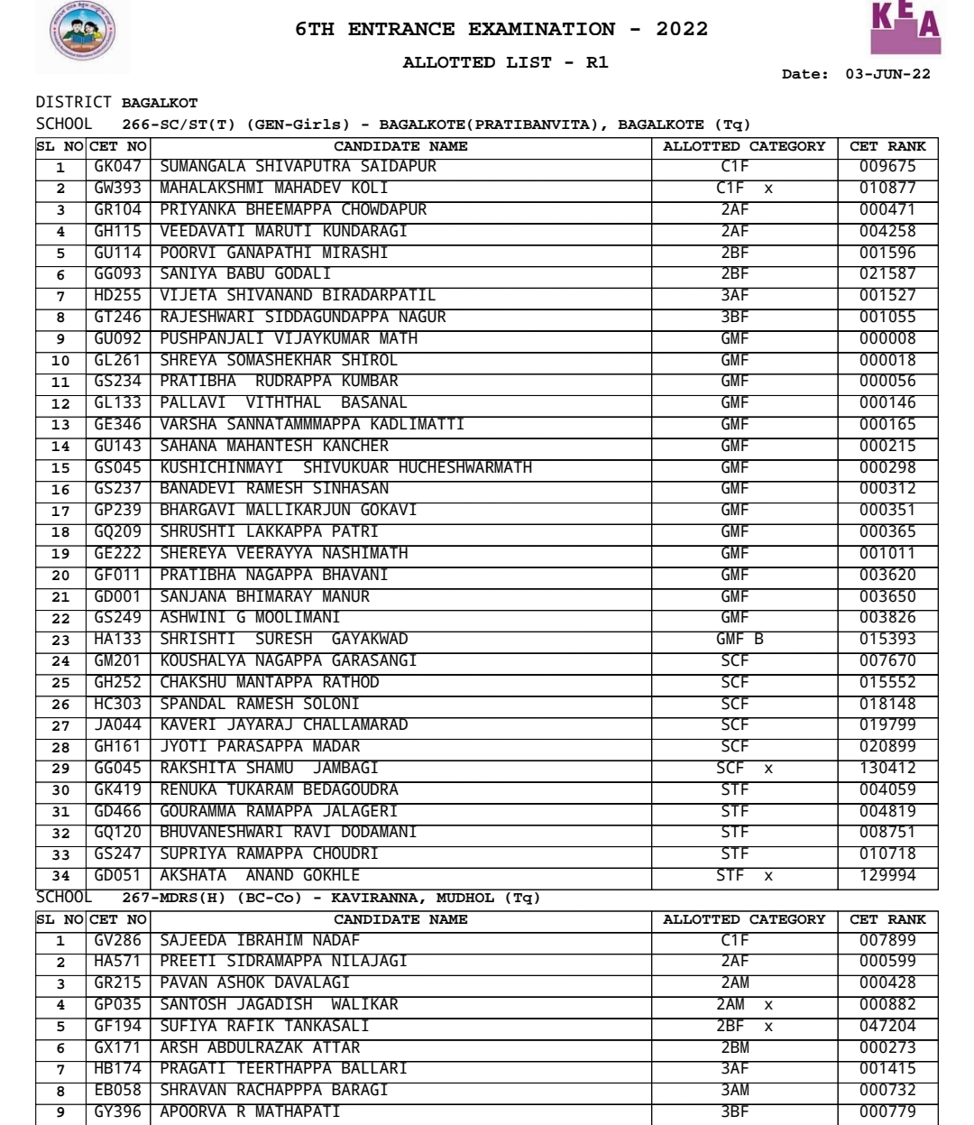 KREIS Morarji Desai 6th Result 2024 (OUT) Download Marks, Rank List