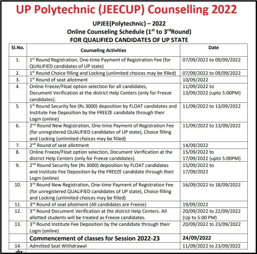 UP Polytechnic E-Counselling Schedule 2022