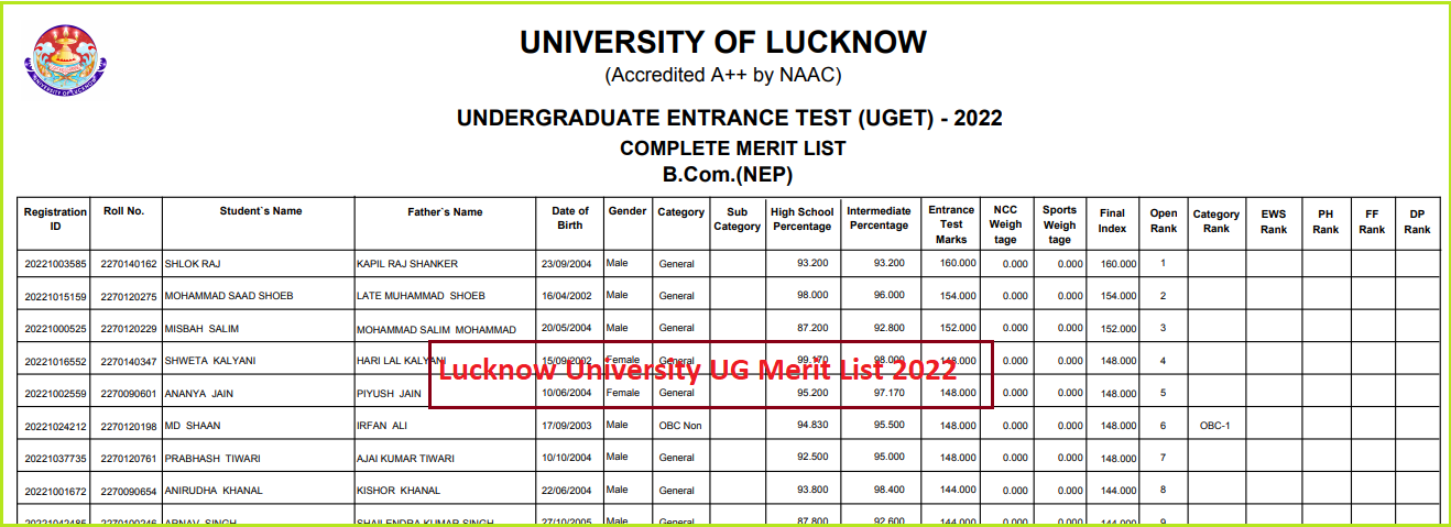 Lucknow University UG Merit List 2022 Lkouniv.ac.in BA B.COm B.Sc BBA ...