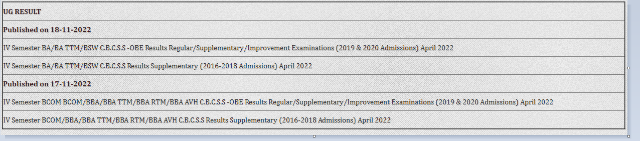 Kannur University UG Results 2023 Out Online UG BA B.Com B.Sc