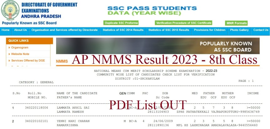 AP NMMS Result 2023