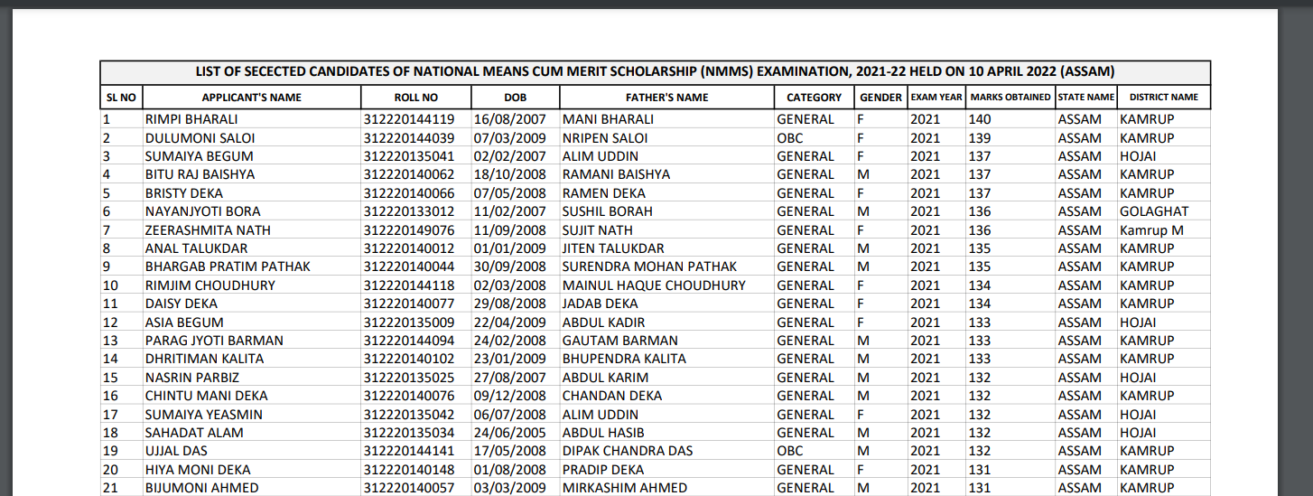 Assam NMMS Result 2024 madhyamik.assam.gov.in 8th class NMMS result