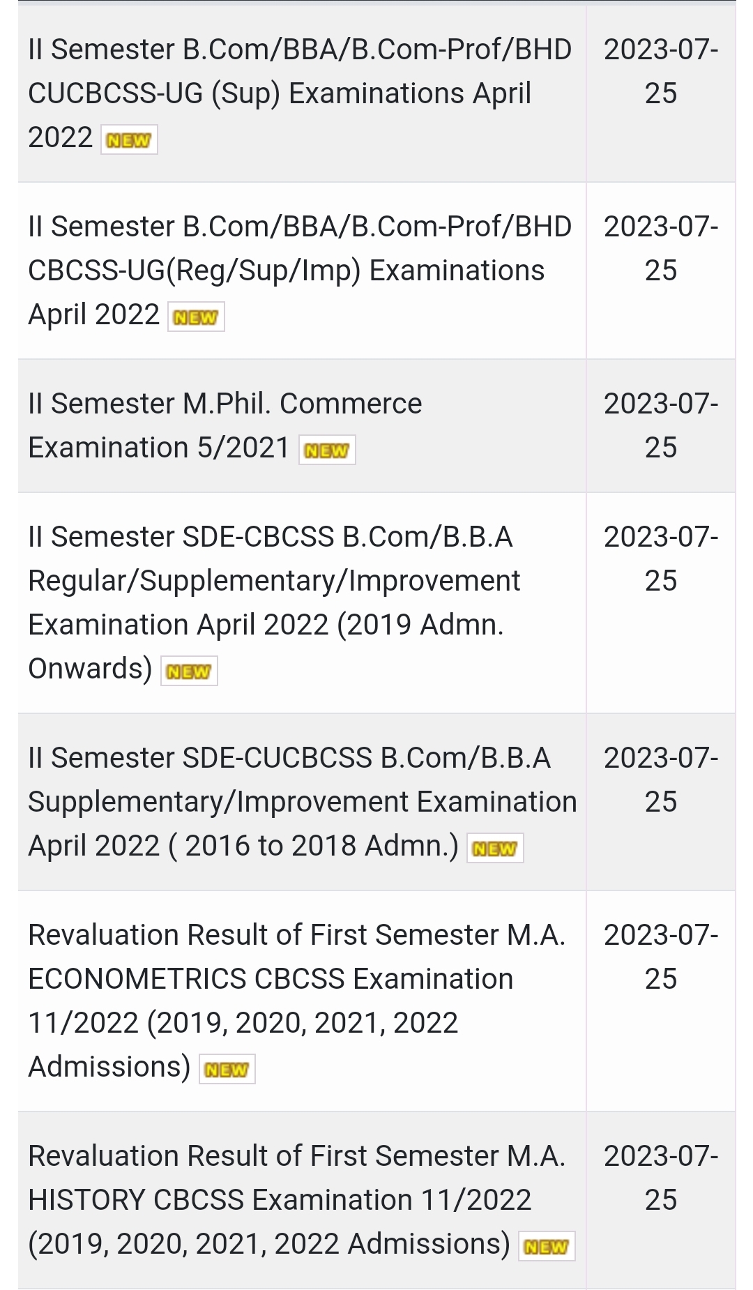 Calicut University Results 2023 OUT results.uoc.ac.in BA B.COm B