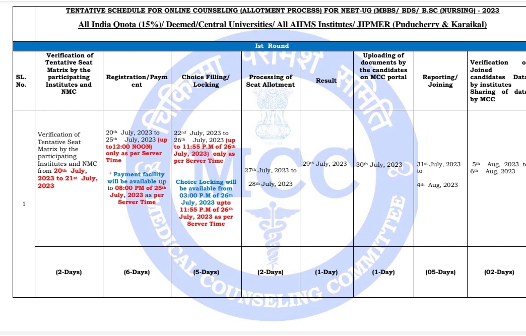 NEET UG 1st Round Seat Allotment Result 2023 (OUT) Mcc.nic.in NEET UG ...